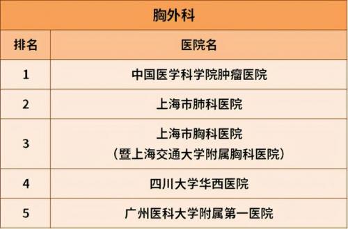 国内排名前十胃病医院(中国治胃病最好的医院是哪家)插图18