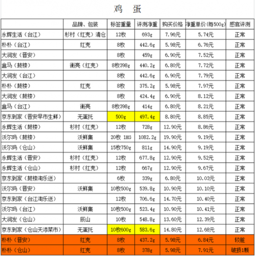 福州买菜平台排名前十(饿了么有买菜平台吗)插图1