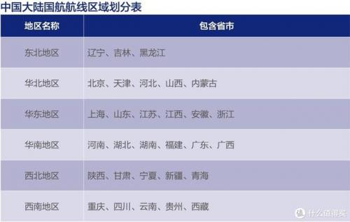 国航知音卡里程兑换机票(中国国际航空知音卡)插图24