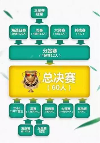 途游棋牌(途游棋牌游戏)插图2