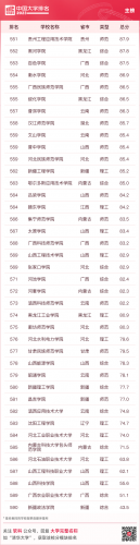 中国最好大学公布(中国十大名牌大学)插图20