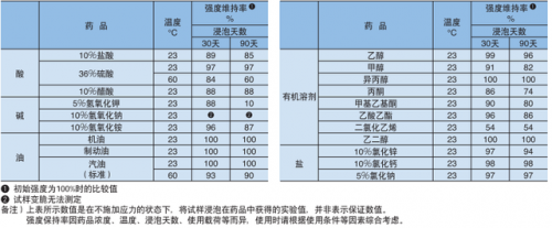 外球面球轴承(角接触球轴承)插图8