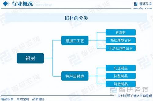 韩国铝材出口排名前十(德卡西铝材排名)插图1