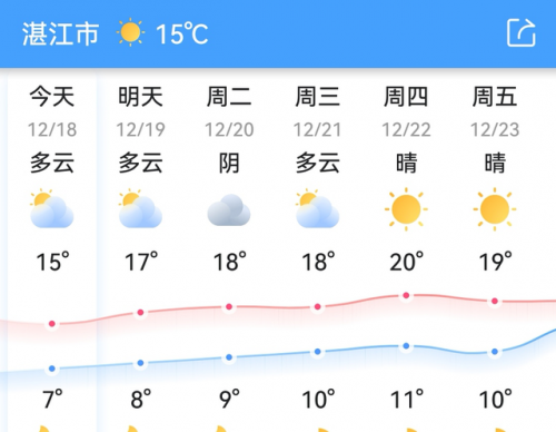 中国最强寒潮排名前十(云南寒潮最新消息)插图21