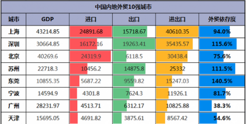 医药就业城市排名前十(医生就业最好的城市)插图2