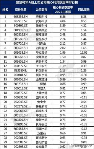 水泥建材产业排名前十(附近水泥沙子建材销售点)插图14