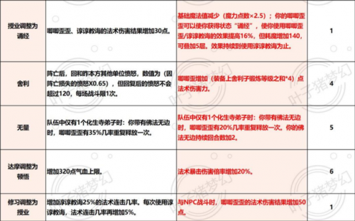 2022辅助化生寺奇经八脉(129化生寺推血经脉)插图7