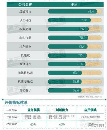 储存气体企业排名前十(中国储气罐厂家排名)插图4
