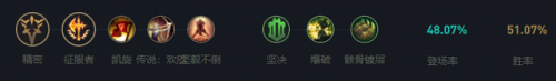 英雄联盟孙悟空主什么副什么(lol齐天大圣走哪路)插图6