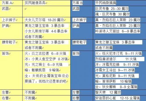 魔皇加点2022(魔神加点2021版本刷图)插图35