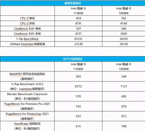 主板温度59(支持i59400f的主板)插图5
