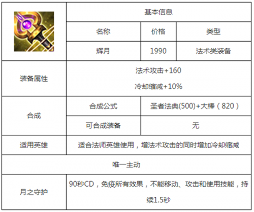 lol法师符文怎么配最厉害(法师符文最强搭配)插图5