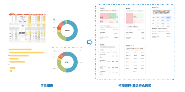 怎么理财(理财技巧和理财方法)插图9