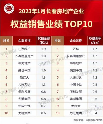 长春楼房套数排名前十(长春朝阳区楼房排名)插图3