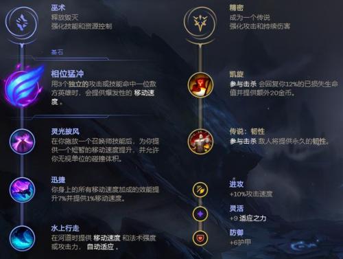 巨魔出装打野(巨魔打野出装图片)插图8