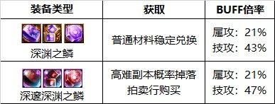 110级男气功毕业装备选择(气功95带轻甲还是布甲好)插图3