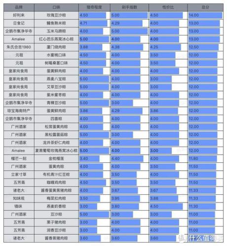 五芳斋礼盒粽子价格表(五芳斋粽子多少钱一只)插图64