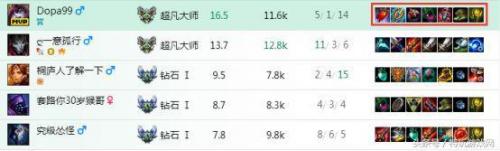 中单璐璐出什么(璐璐中单出装ap)插图5