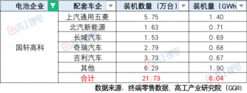 今年国产电池排名前十(国产十大品牌电池)插图5