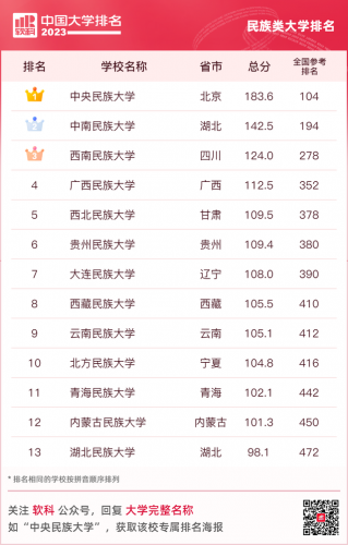 中国最好大学公布(中国十大名牌大学)插图25