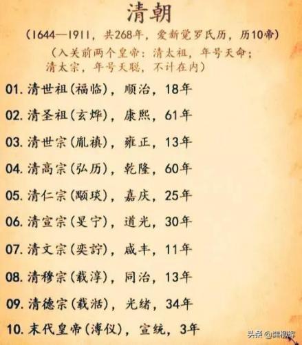 清代皇帝列表(清朝12个皇帝顺序)插图3