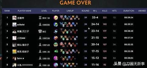 dota2自走棋辅助(dota2全球自走棋)插图3