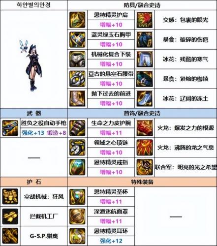 dnf女机械武器(dnf女机械幻化什么武器)插图3
