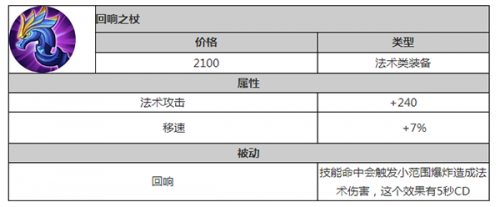 lol法师符文怎么配最厉害(法师符文最强搭配)插图3