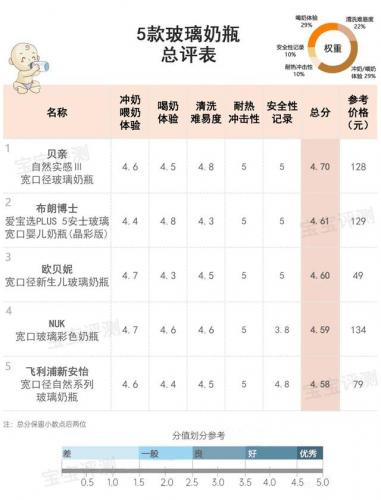 婴儿奶瓶(适合新生儿的奶瓶)插图45