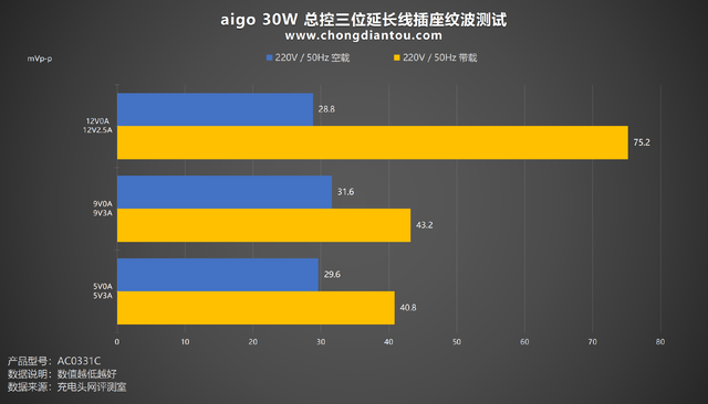国标插座(国标插座面板)插图35