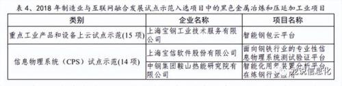 压延加工(钢压延属于什么行业)插图3
