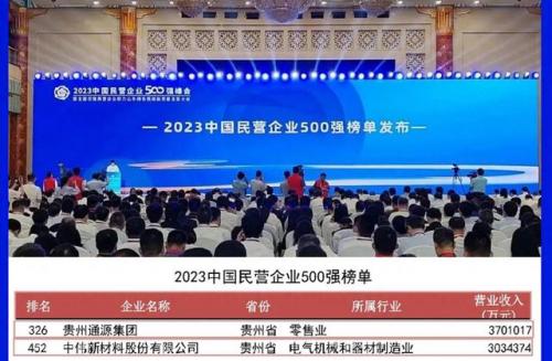 贵州数据排名前十企业(贵州大数据企业)插图1