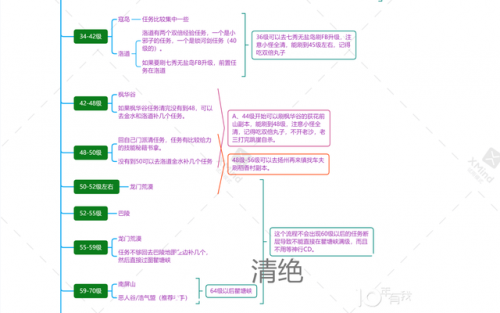 剑三快速升级任务(剑网3副本升级路线)插图2