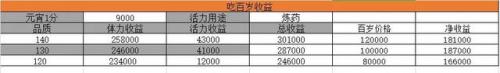 梦幻元宵答题器(梦幻元宵答题题库)插图7