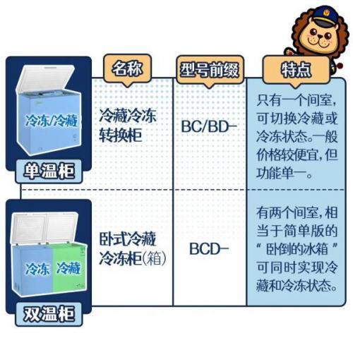 冷冻冷藏柜(冷冻柜结霜严重)插图10