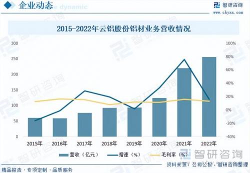 韩国铝材出口排名前十(德卡西铝材排名)插图7