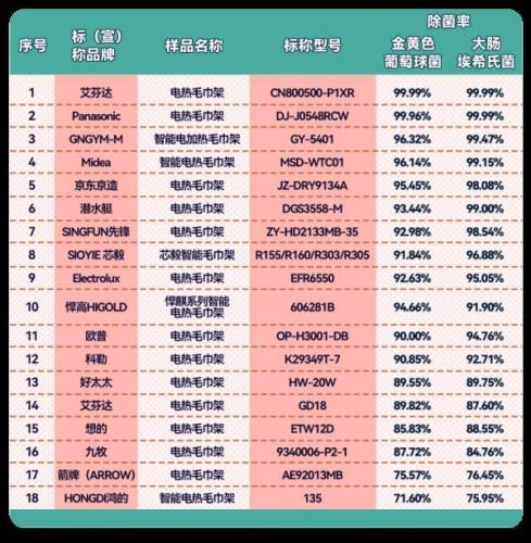 电热毛巾架(电热毛巾架的危害)插图5