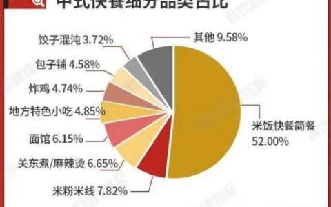 中式快餐品牌(中式快餐菜品)