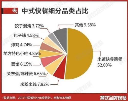 中式快餐品牌(中式快餐菜品)插图