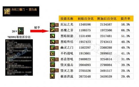 dnf复仇者武器遴选什么最好(dnf复仇者需要属性攻击吗)