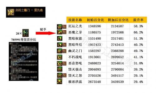 dnf复仇者武器遴选什么最好(dnf复仇者需要属性攻击吗)插图