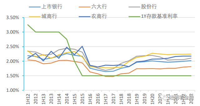2012年银行存款利率(历年存款利率查询)插图3