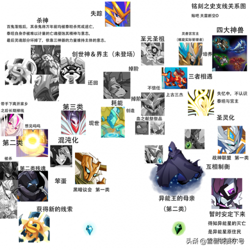 赛尔号麒麟空间在哪(赛尔号现在神兽入口在哪)插图3