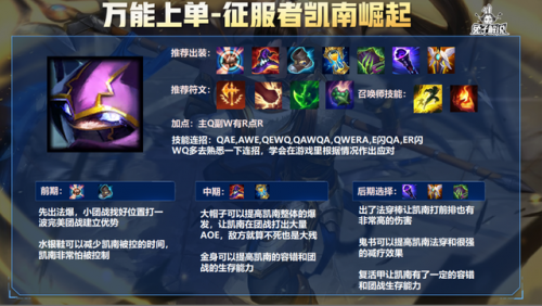 手游凯南出装(国服第一凯南最强出装)插图3