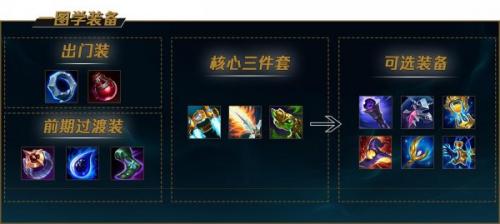 LOLS12佐伊出装顺序推荐最新2022(lol佐伊怎么出装最厉害)插图