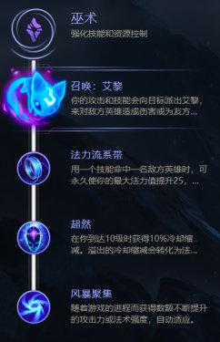 光辉符文怎么配(英雄联盟如何配符文)插图9