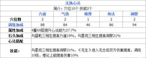天涯明月刀手游丐帮心法(丐帮心法推荐)插图3