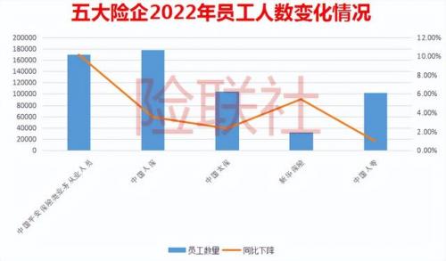 保险经理待遇排名前十(保险公司经理月薪多少)插图3