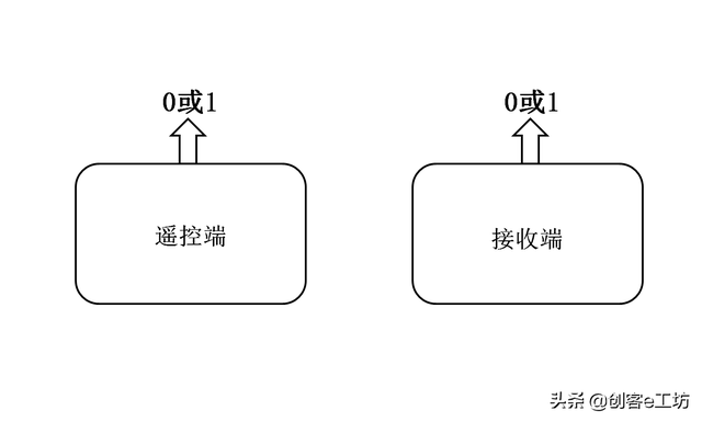 无线遥控开关(无线遥控开关价格)插图
