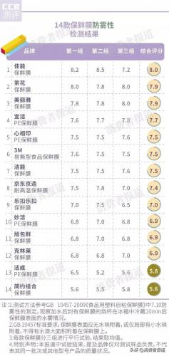 贴膜品牌(贴膜品牌排行榜前十名)插图7